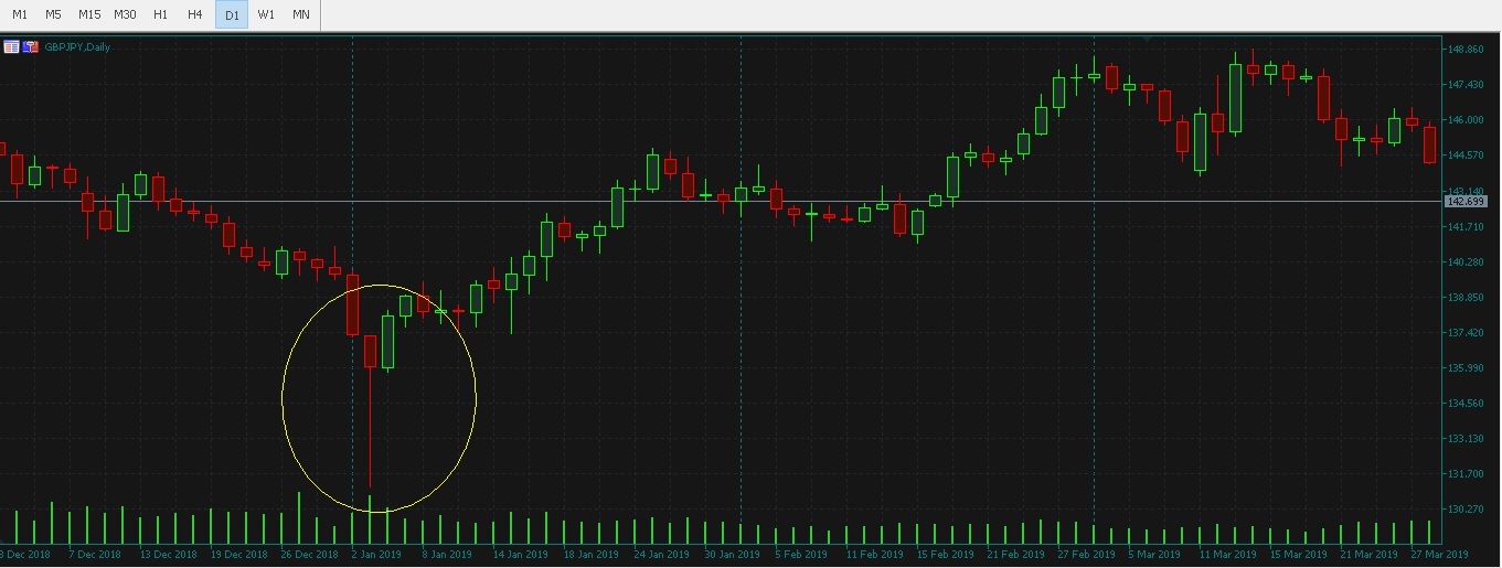 Método Martingala: Ventajas e inconvenientes